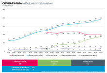 _Lagebild_COVID-19_Grafik_unten_Stand-200410_21410.jpg
